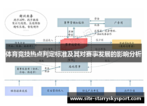 体育竞技热点判定标准及其对赛事发展的影响分析