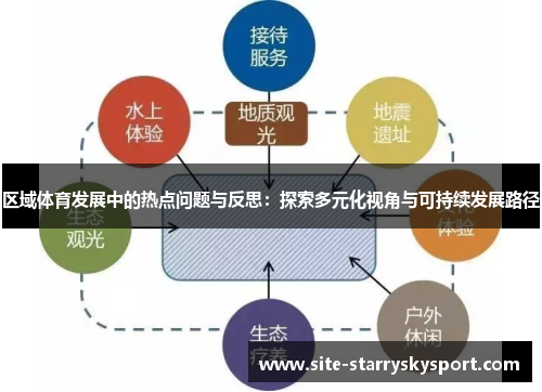 区域体育发展中的热点问题与反思：探索多元化视角与可持续发展路径